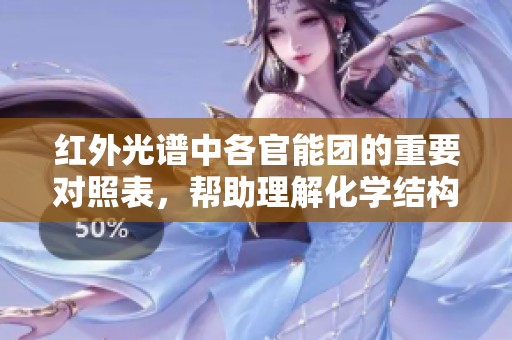 红外光谱中各官能团的重要对照表，帮助理解化学结构与特征